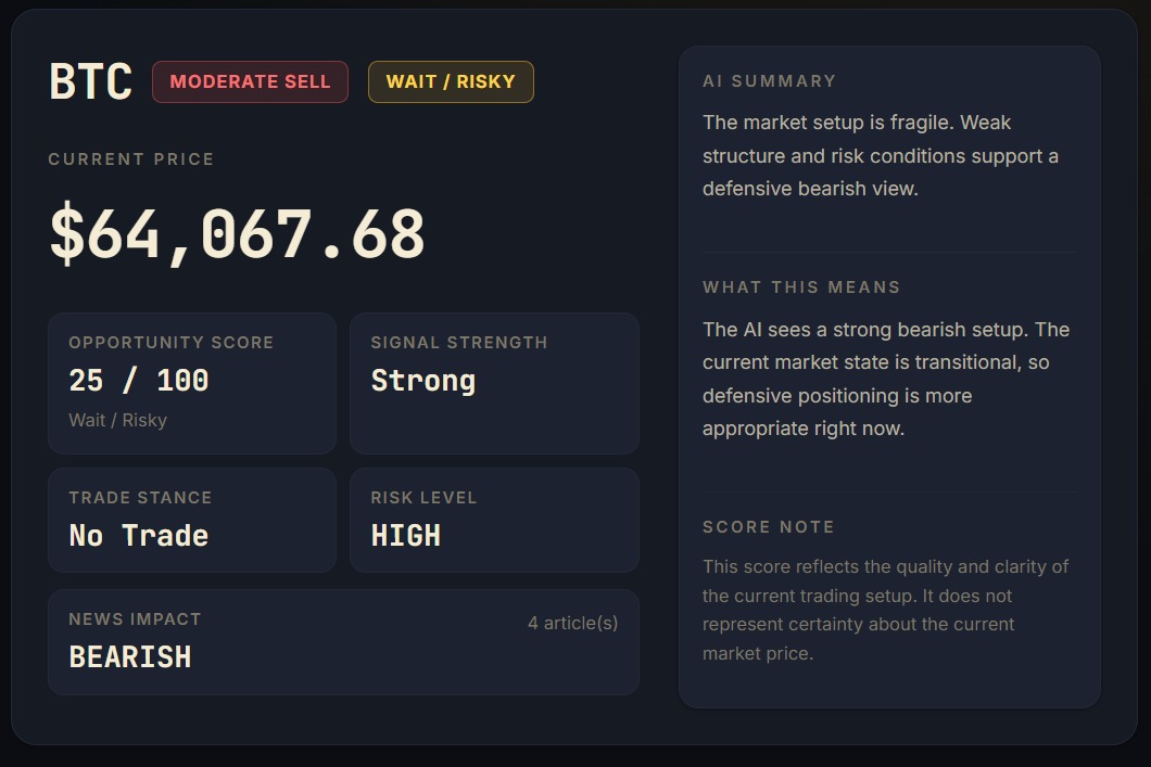 ASTRA dashboard overview for BTC: current price, opportunity score, signal strength, trade stance and risk level beside a plain-language AI summary
